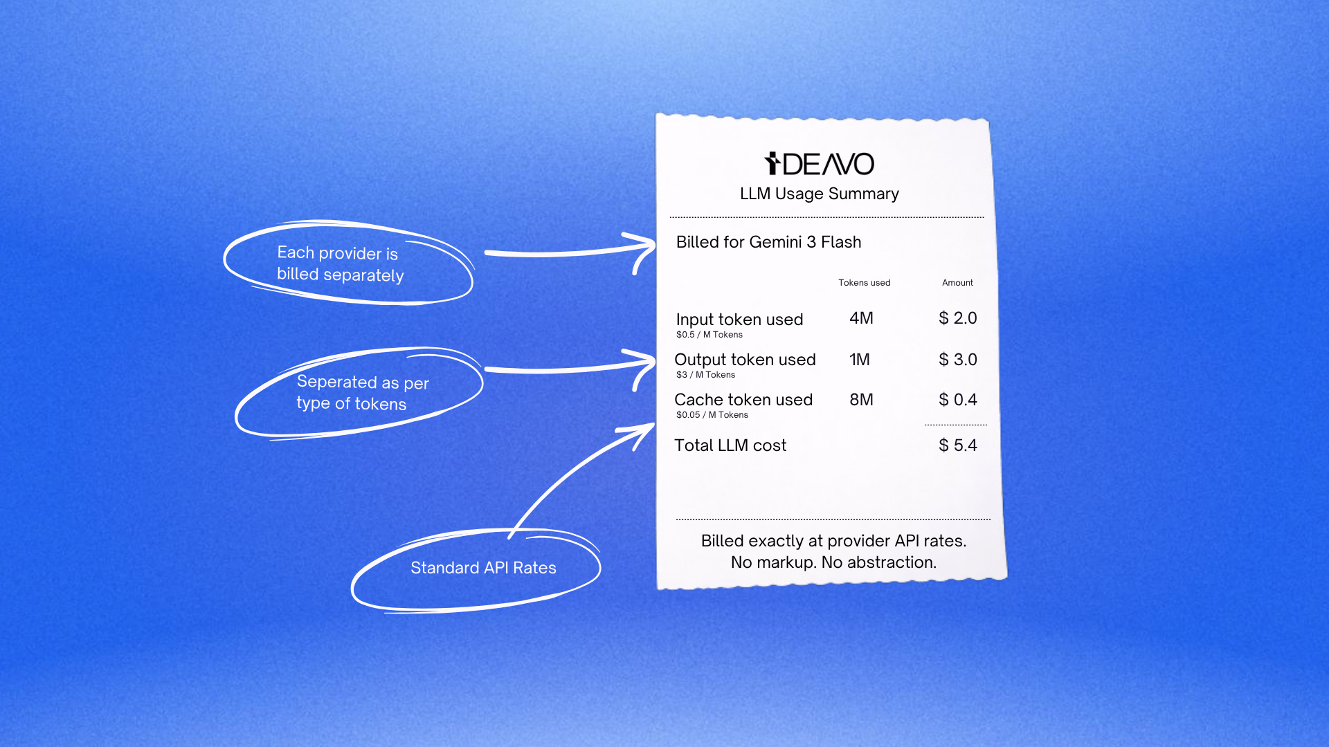 Ideavo pricing visual